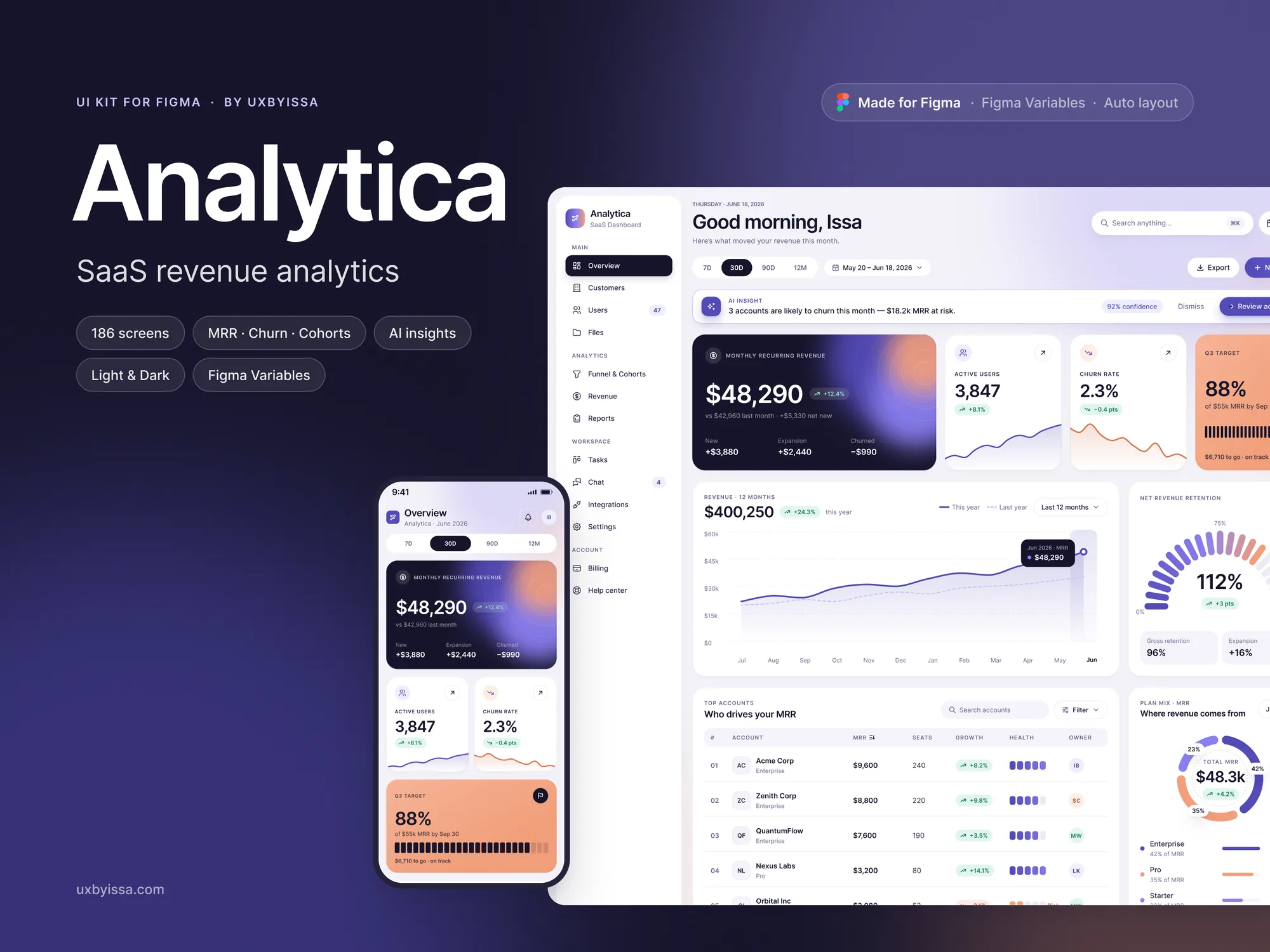 Analytica cover: revenue overview with an AI churn insight, on desktop and mobile