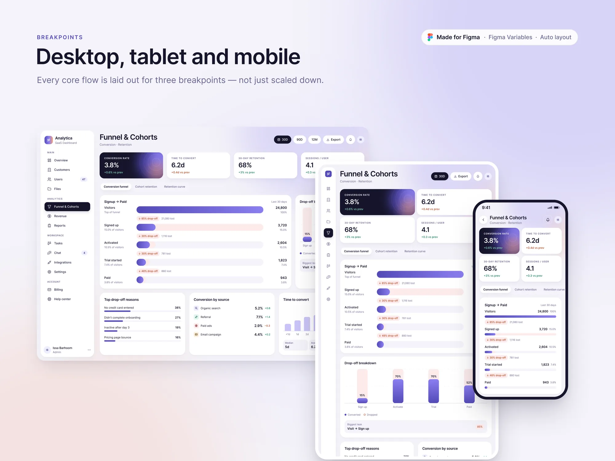 Funnel screen on desktop, tablet and mobile