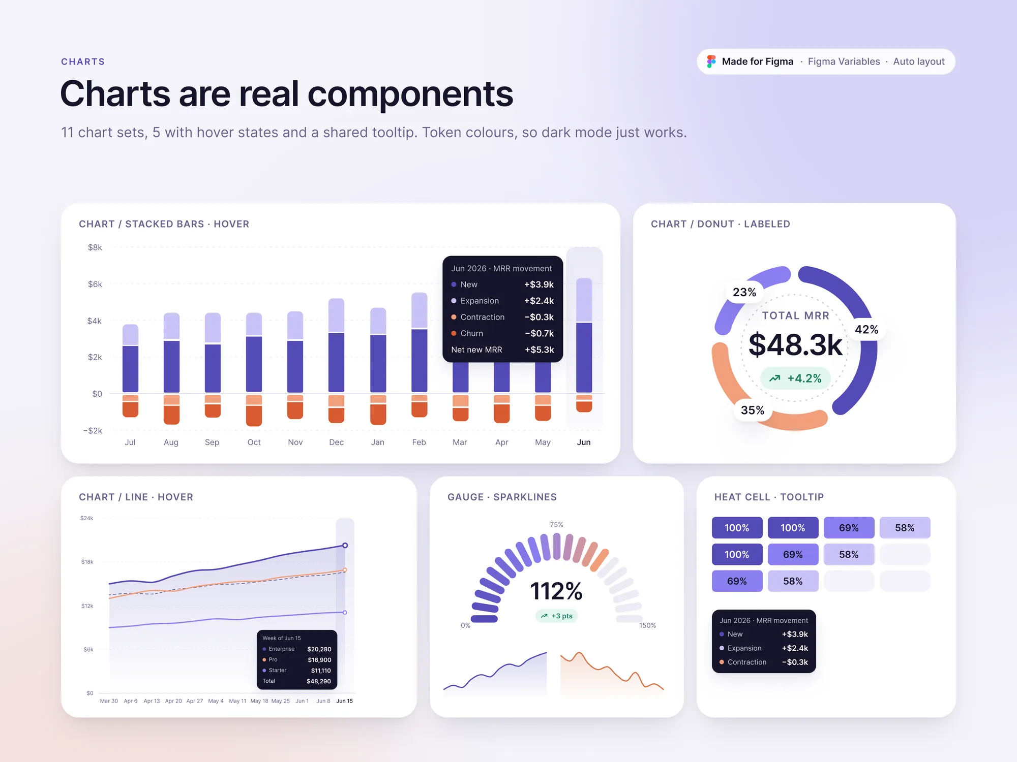 Chart components with tooltips