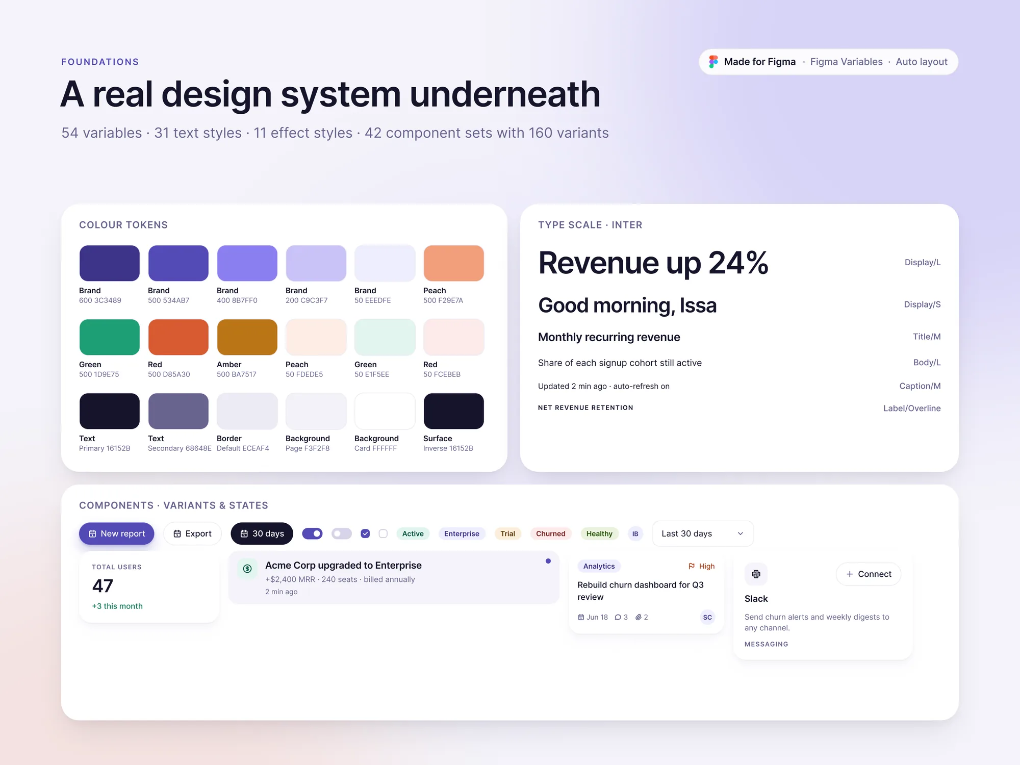 Colour tokens, type scale and component states