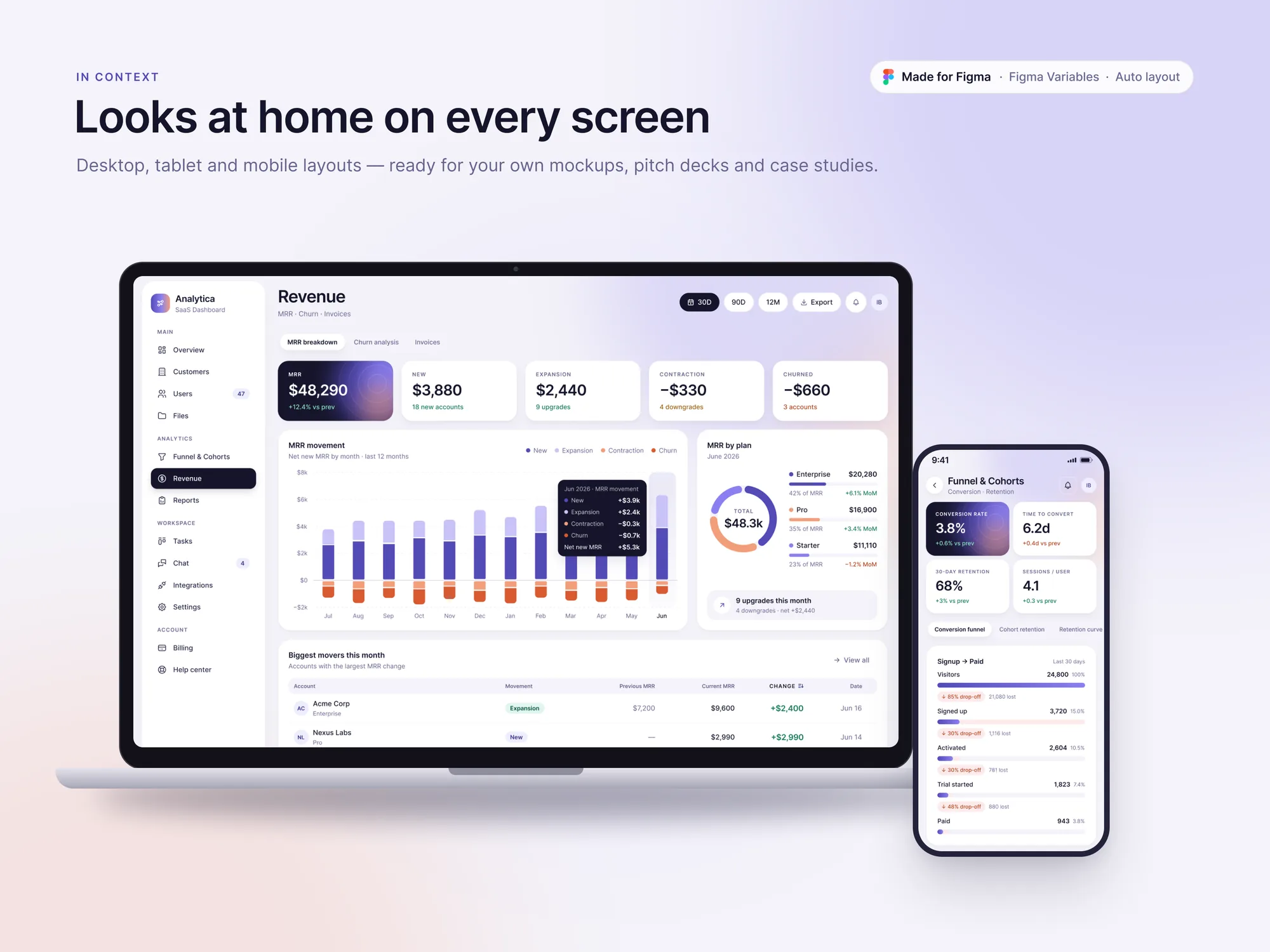Revenue screen on a laptop and the overview on a phone